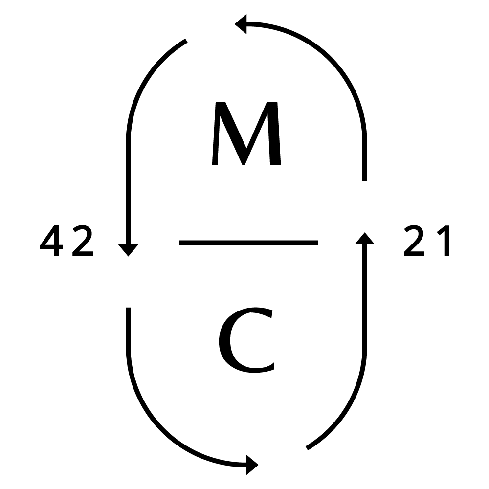 All products